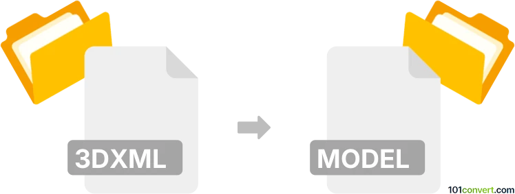 Konverze 3dxml do model