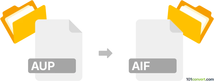 Konverze aup do aif