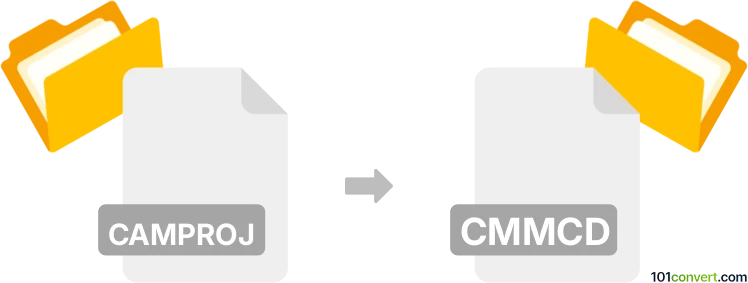 Konverze camproj do cmmcd