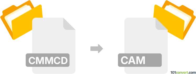 Convert cmmcd to cam
