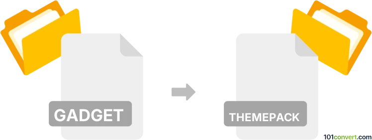 Konversi gadget ke themepack