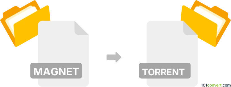 Convert magnet to torrent