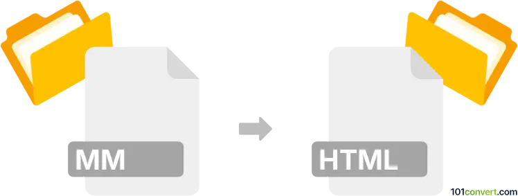 Convert mm to html