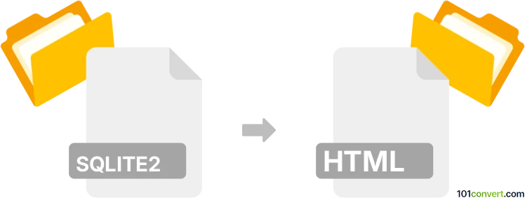 Convert sqlite2 to html