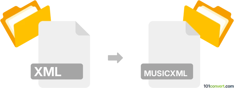 Convertir xml a musicxml